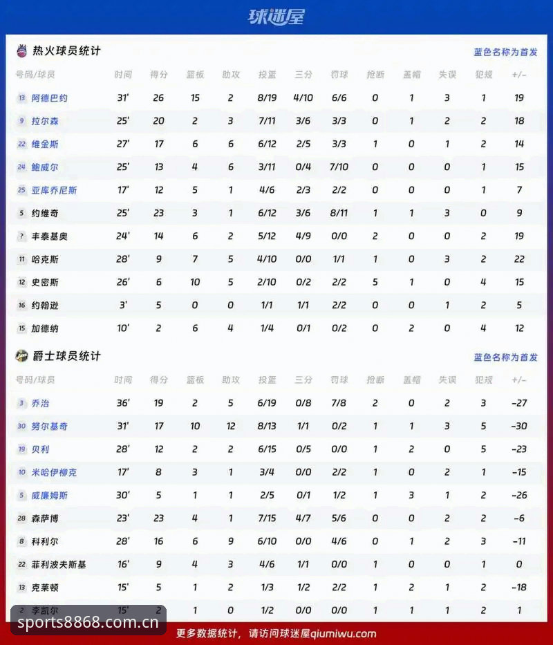 资深球迷分享都灵德比战前深度分析：从8868体育官网数据看斑马军团与公牛之争
